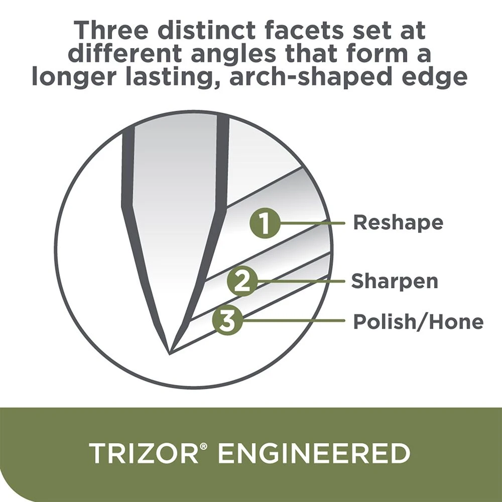 EdgeCraft Model E120 Electric Sharpener - 3-Stage 20° Trizor - Image 10