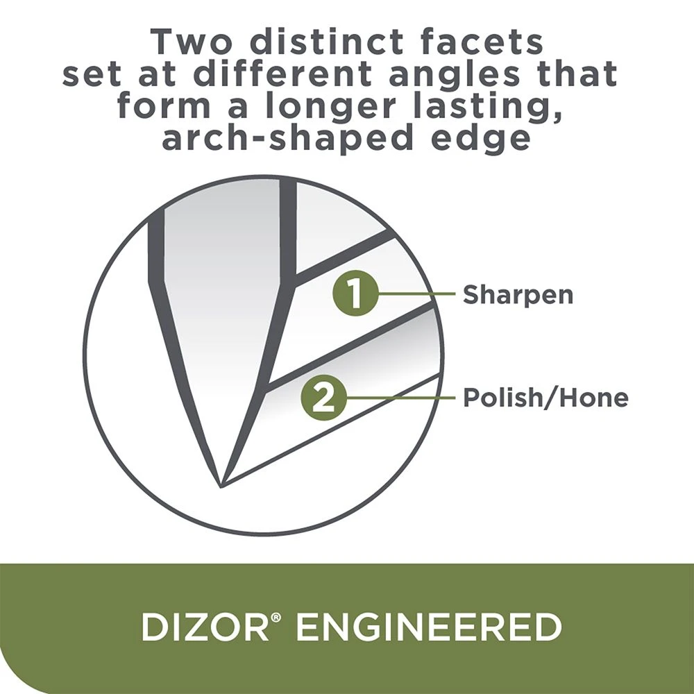 EdgeCraft Model E317 Electric Sharpener - 2-Stage 20° Dizor - Image 6